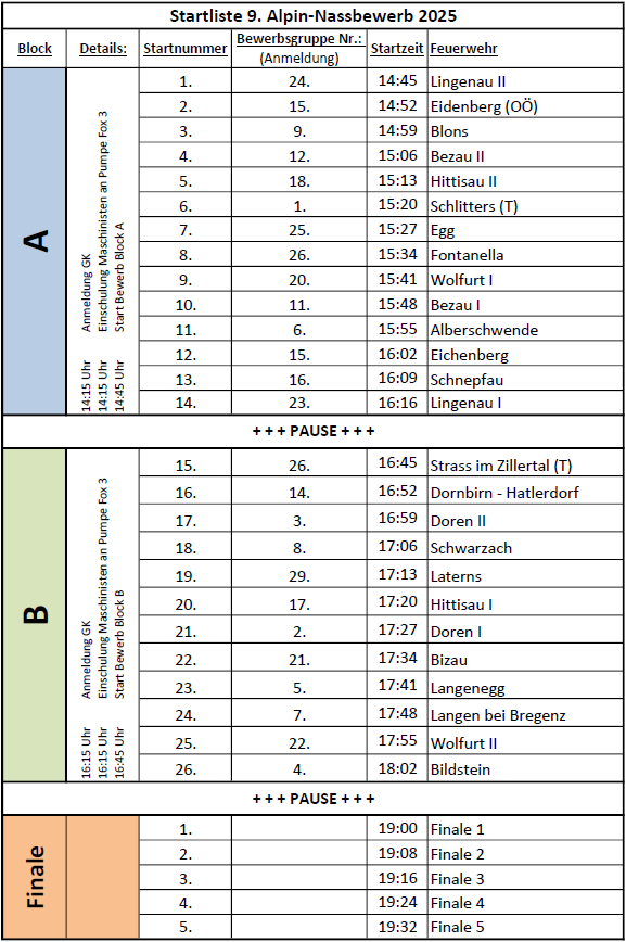 Startliste beim 9. Alpin-Nassbewerb, am Sa, 30. August 2025